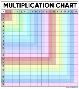 Colored blank multiplication chart to 20 printable 