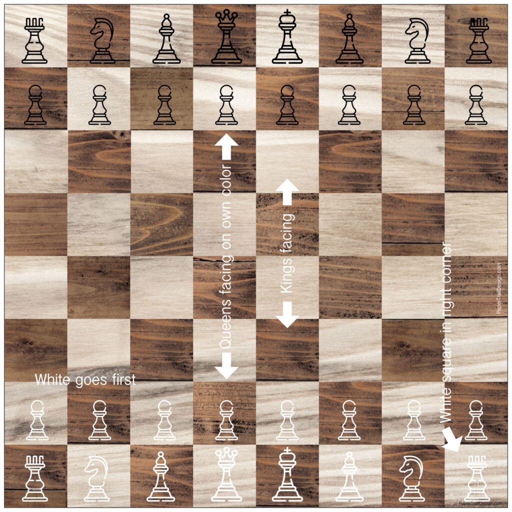 Chess board setup diagram that shows you how to set up a chess board
