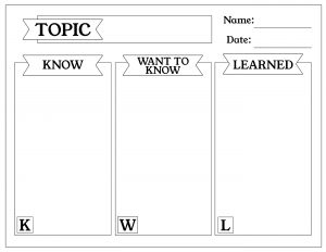 Free KWL Chart Printable Graphic Organizer. Classroom ideas and learning helps. KWL Know, Want to Know, Learned worksheet. #papertraildesign #classroom #KWL #graphicorganizer #teacherideas