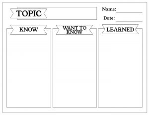 Free KWL Chart Printable Graphic Organizer. Classroom ideas and learning helps. KWL Know, Want to Know, Learned worksheet. #papertraildesign #classroom #KWL #graphicorganizer #teacherideas