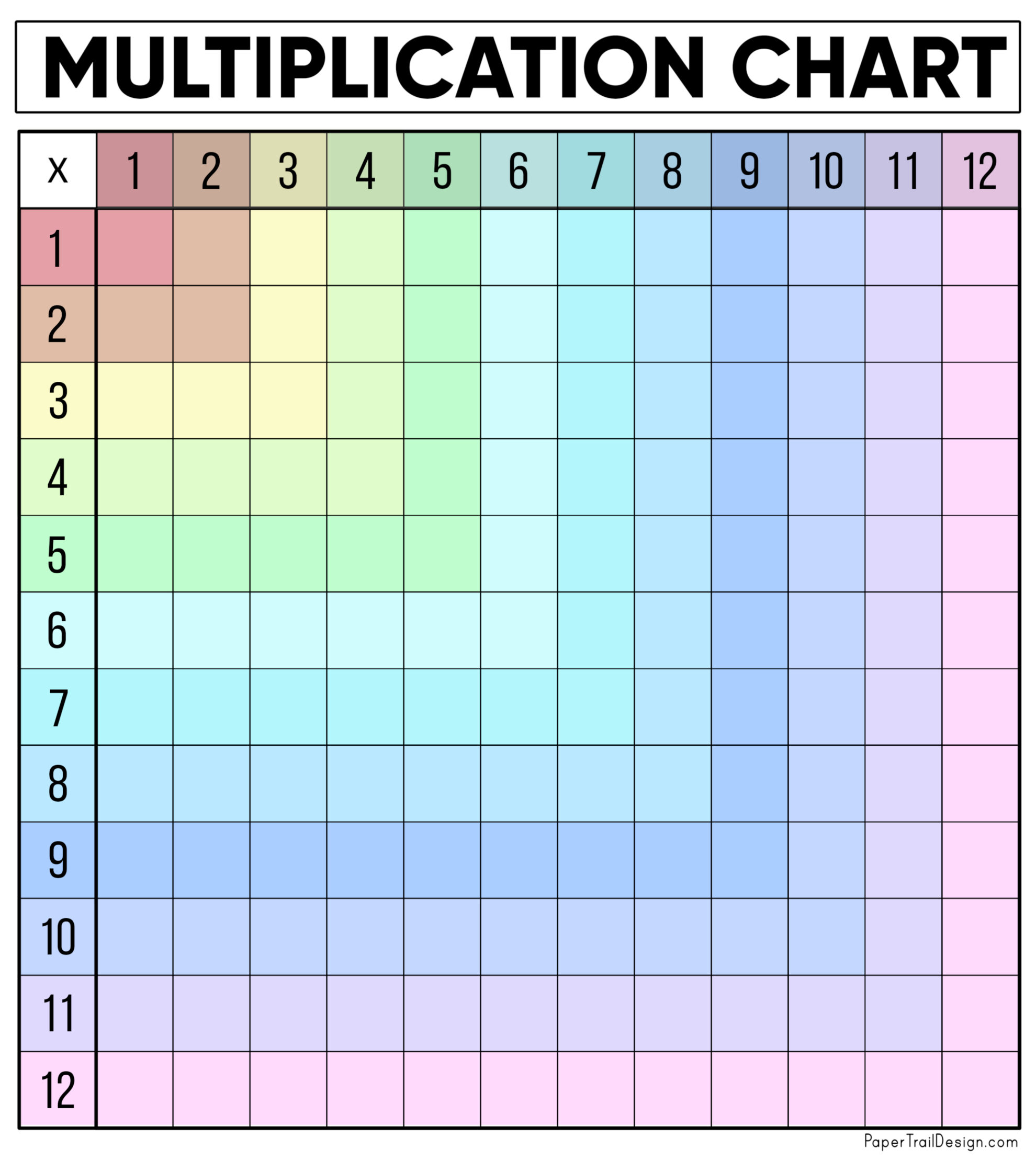 Multiplication Table Printables Worksheets Free Printable Color Multiplication Chart 1 12 