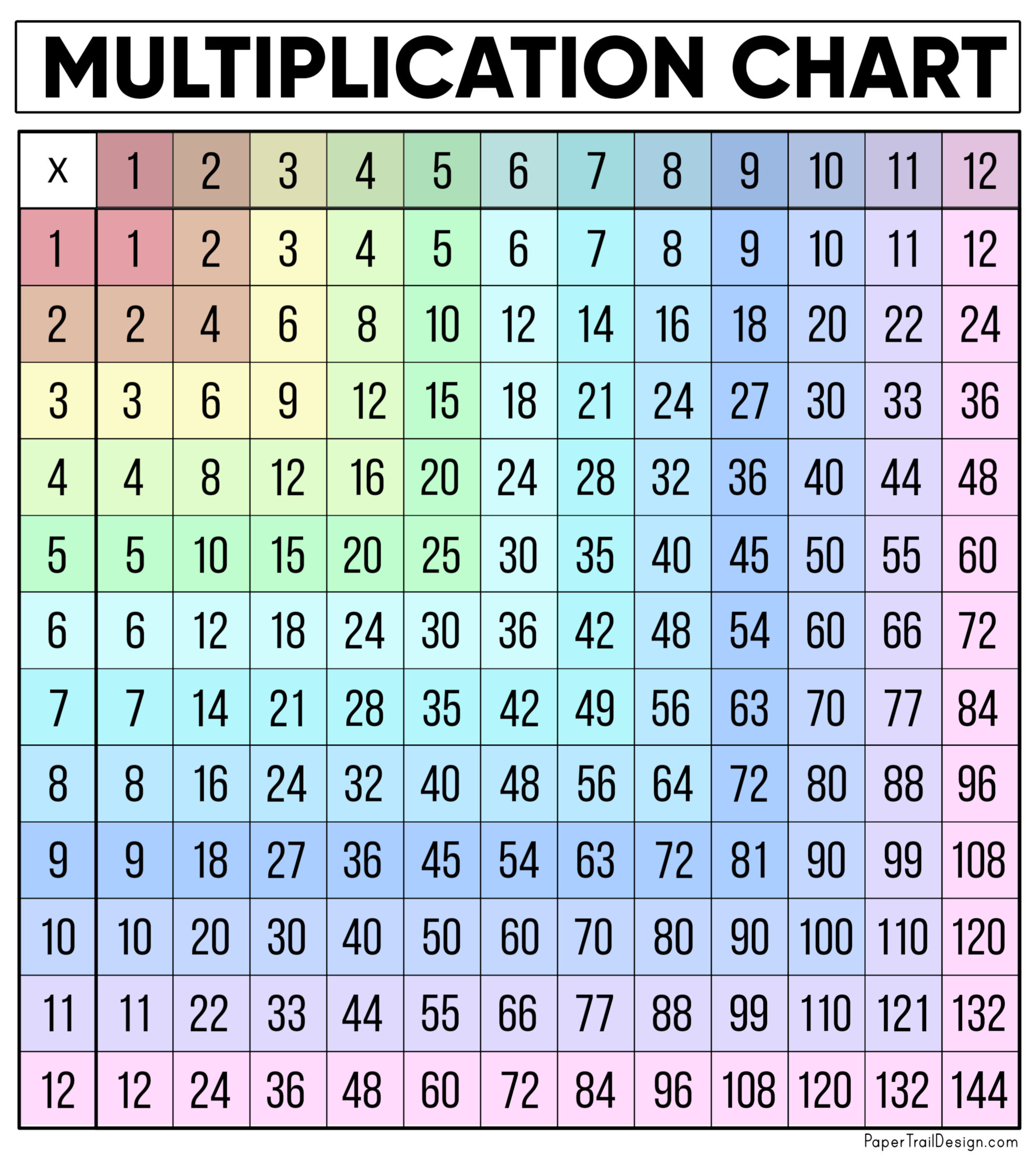Multiplication Facts Chart Printable Printable Templates