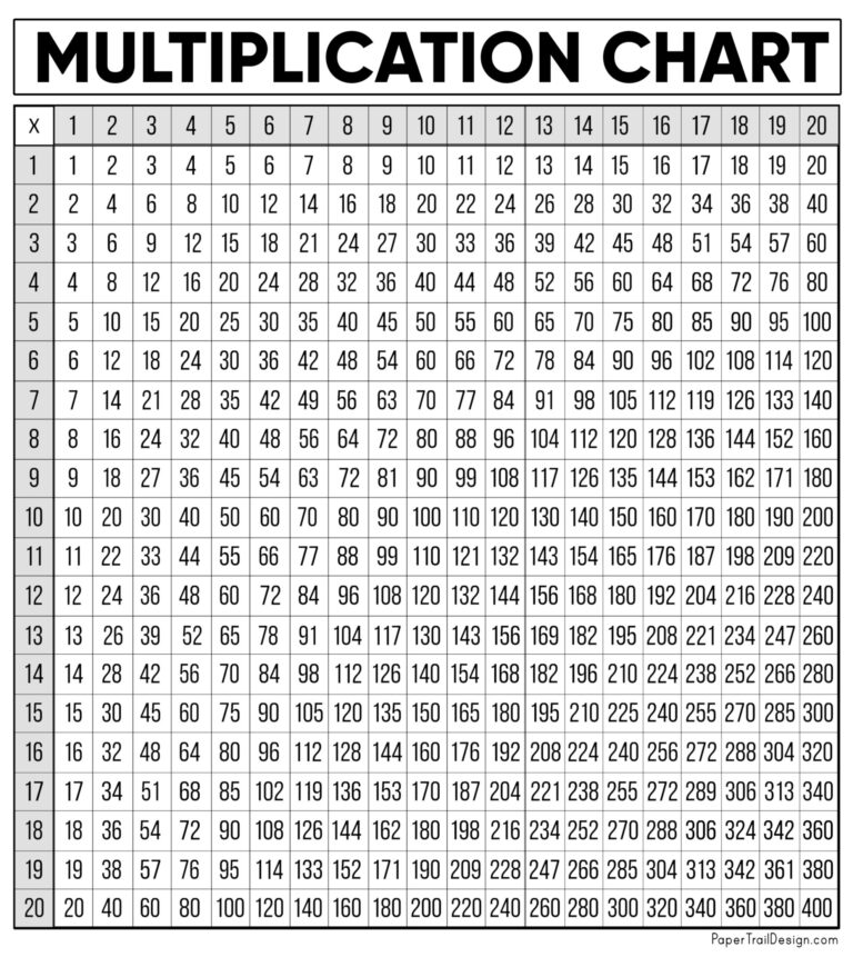 20 By 20 Multiplication Chart