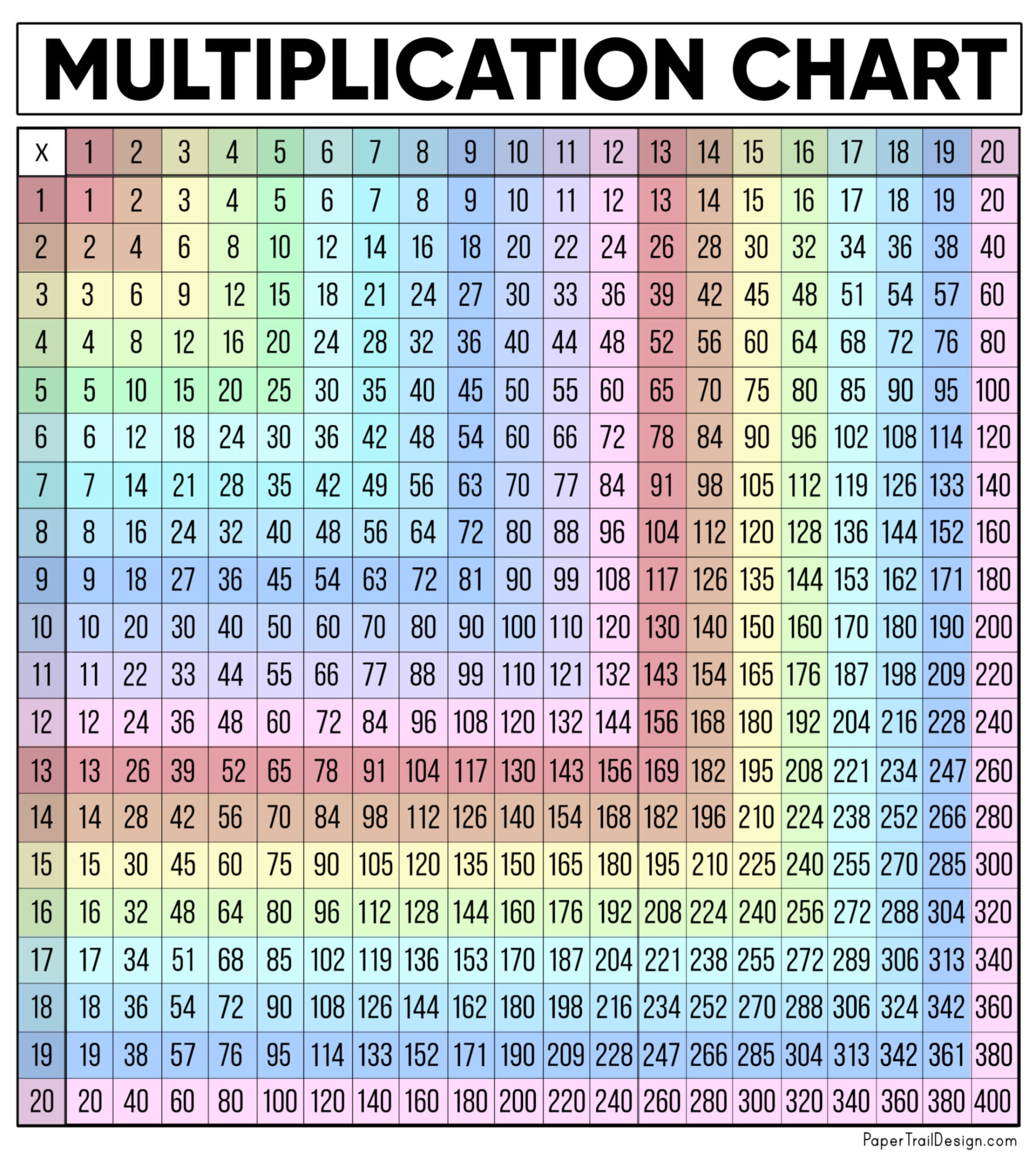 Times Chart To 20