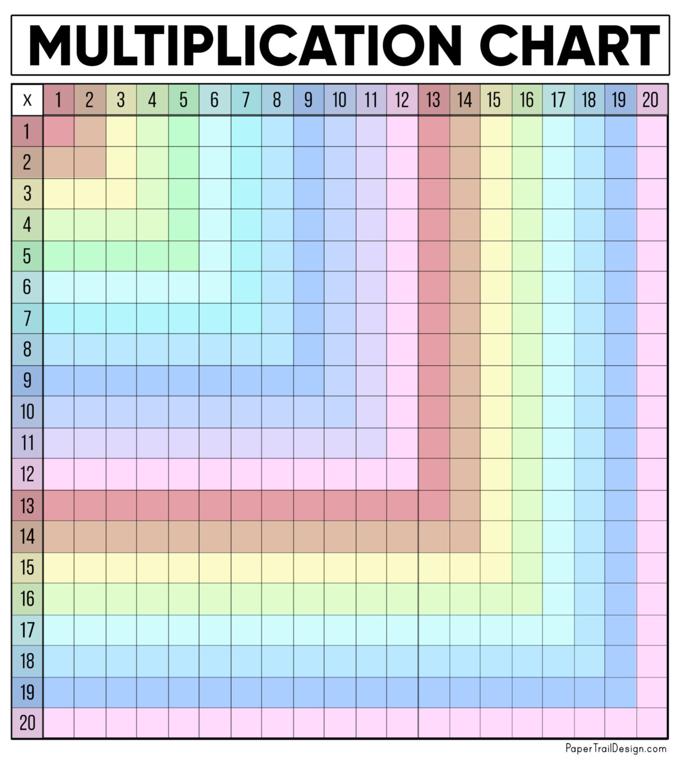 Free multiplication chart printable paper trail design