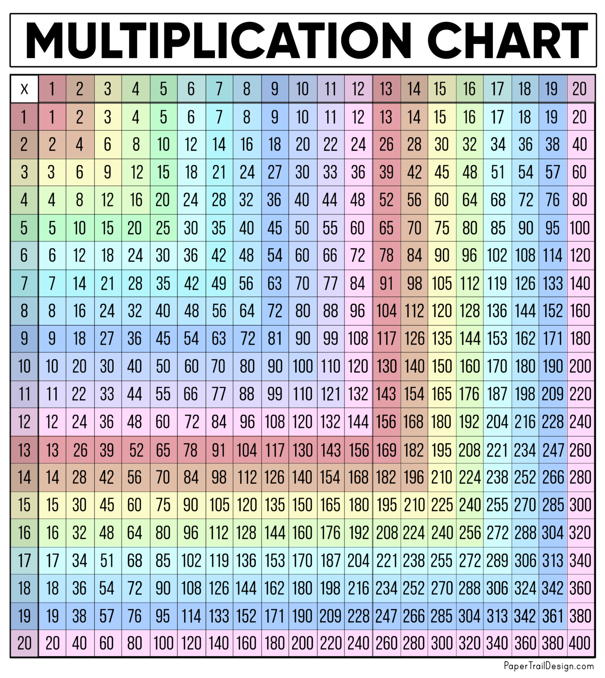 Multiplication Chart Printable Free
