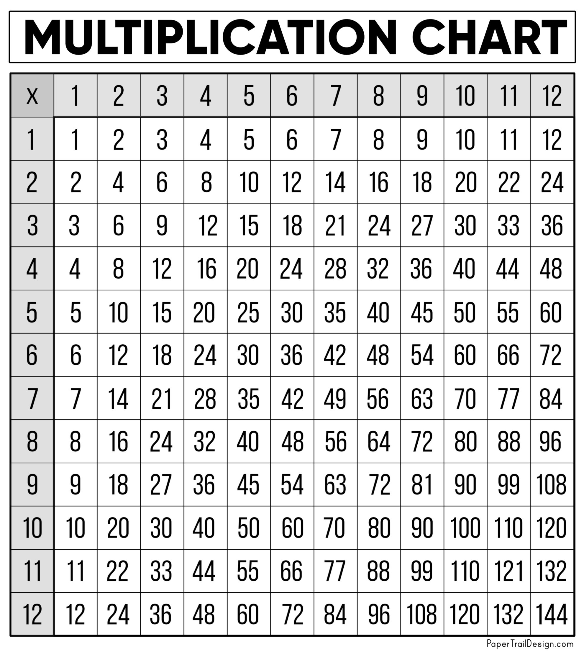 Multiplication Chart Printable Free