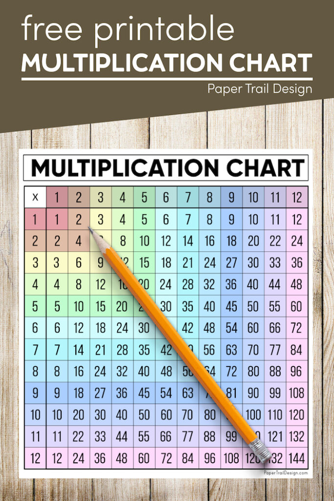 Free Multiplication Chart Printable - Paper Trail Design