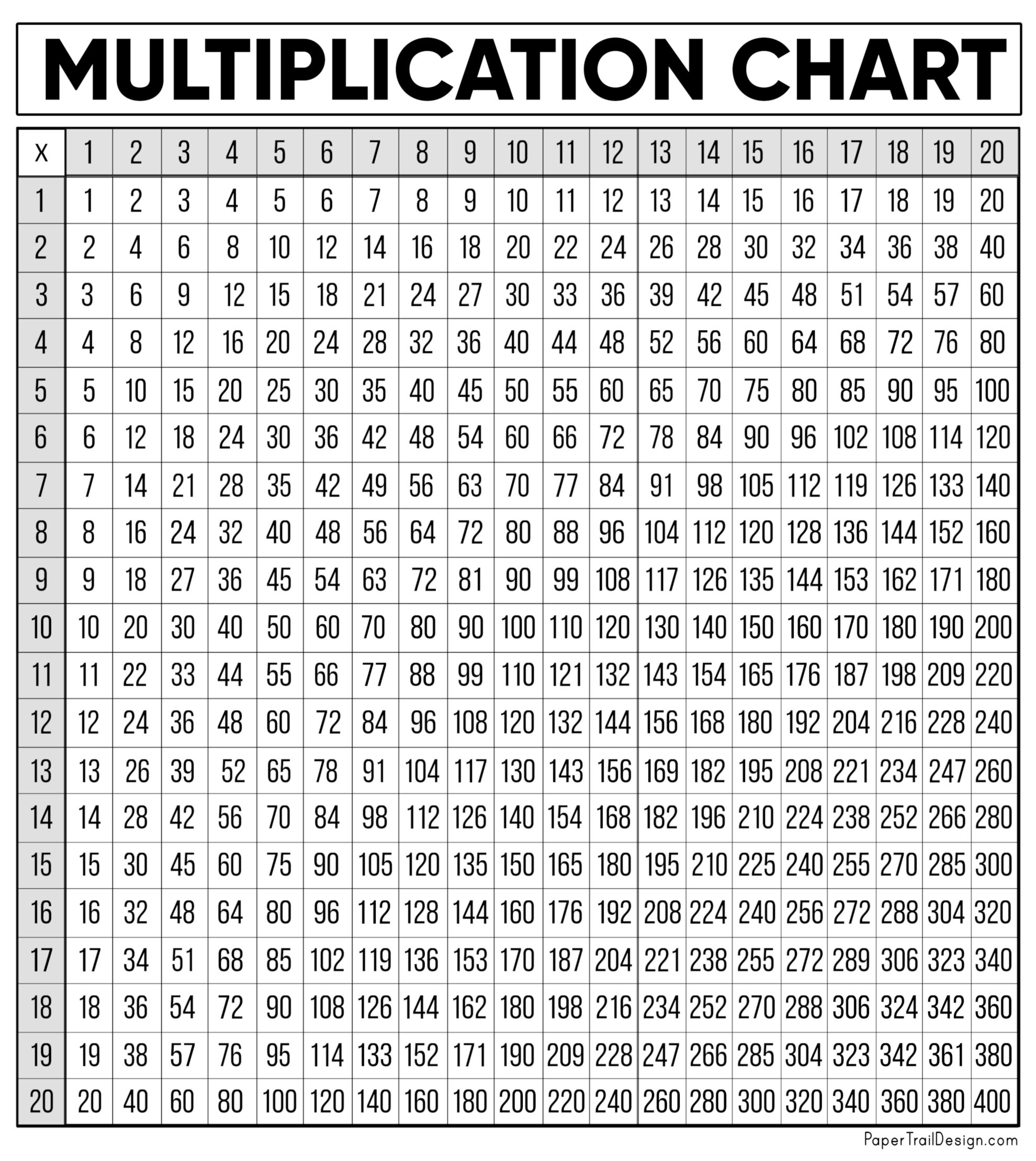 Multiplication Chart 20 X 20