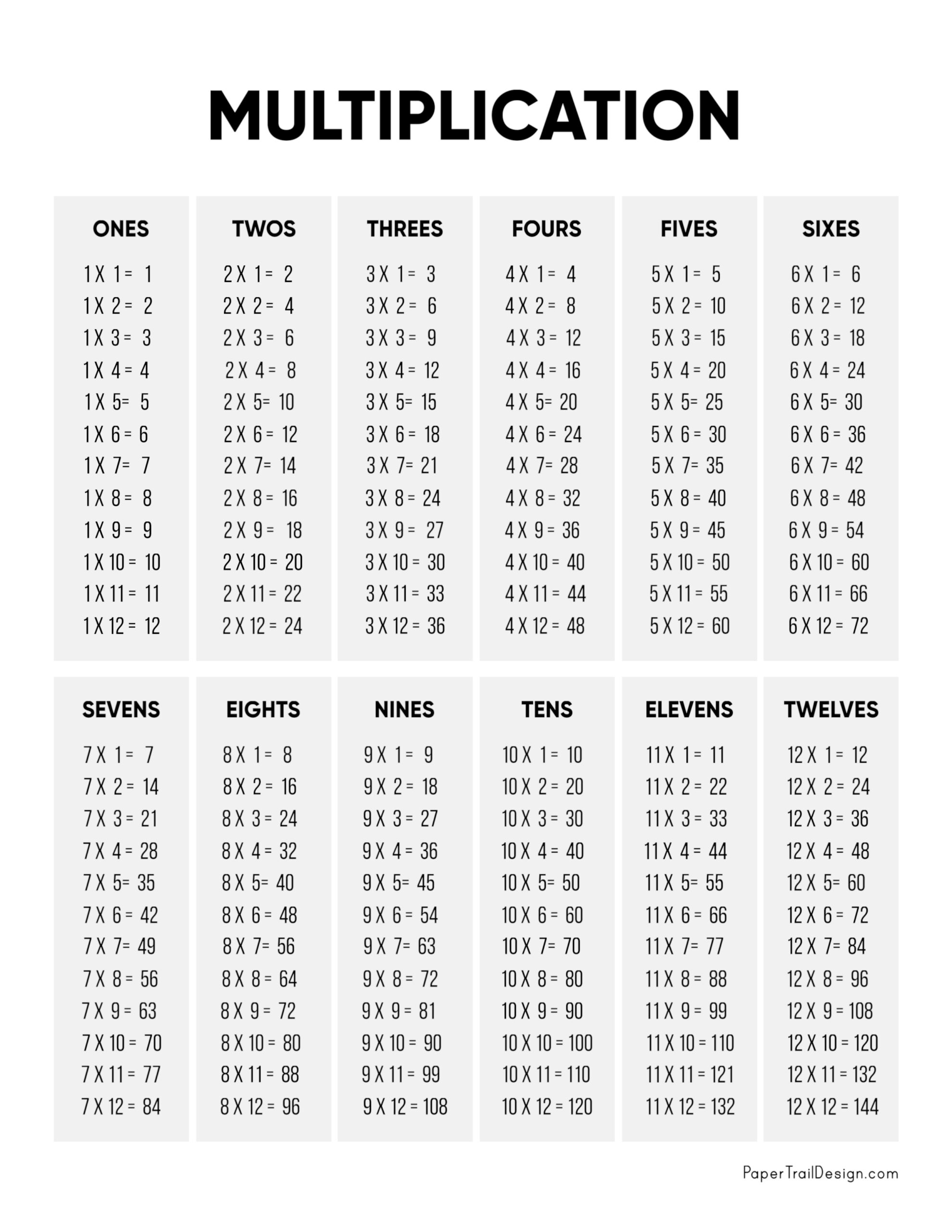 blaginja-nedol-nost-pravokotnik-multiplication-table-politi-na-pu-ava