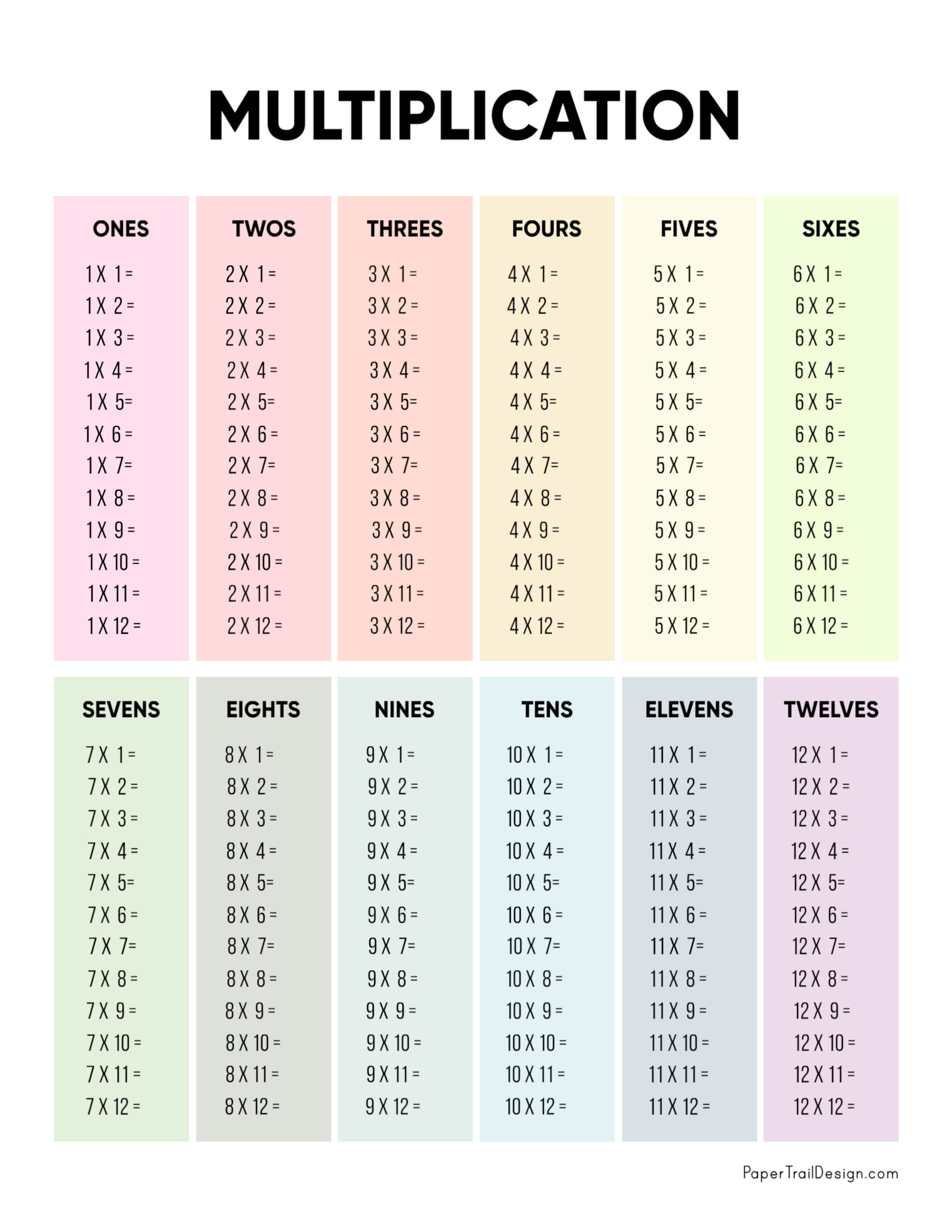 Multiplication Table Printable Paper Trail Design