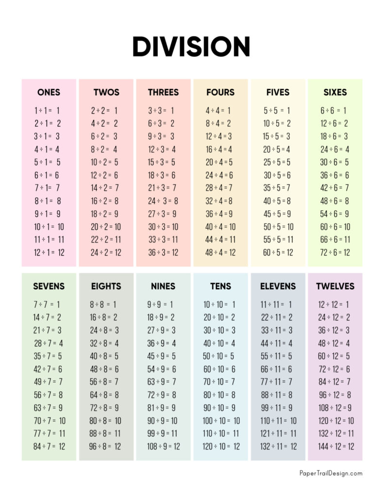 Division chart printable paper trail design