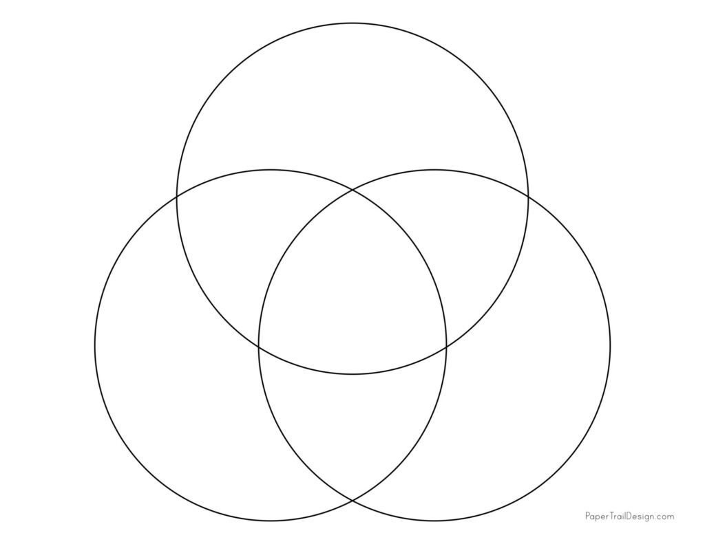 Venn Diagram Template Paper Trail Design